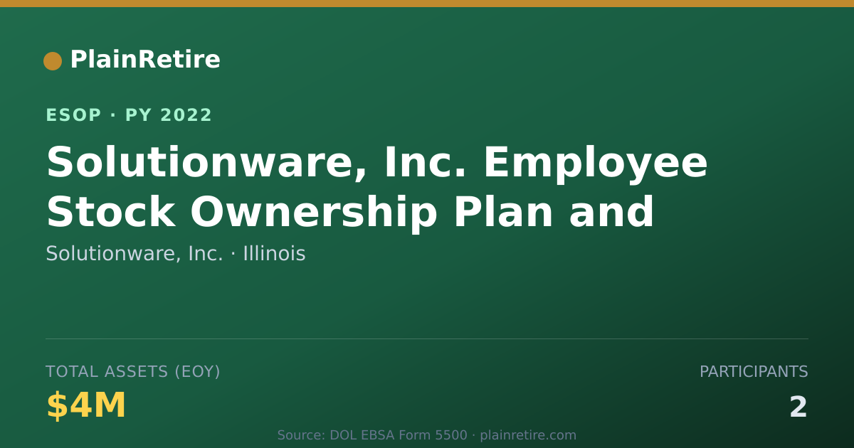 Shareable card for Solutionware, Inc. ESOP (2022)