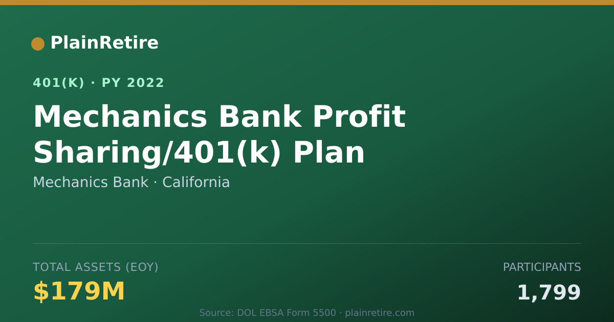 Shareable card for Mechanics Bank 401(k) Plan (2022)