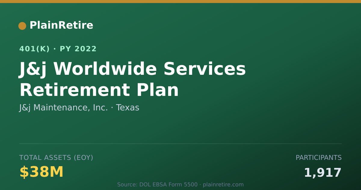Shareable card for J&j Maintenance, Inc. 401(k) Plan (2022)