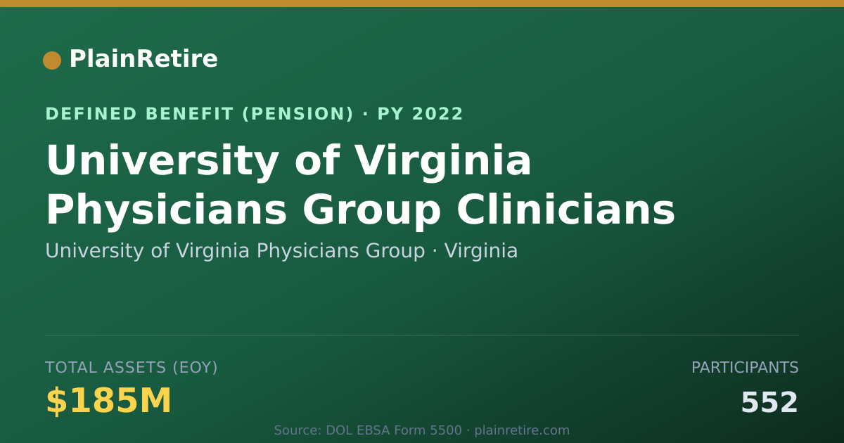 Shareable card for University of Virginia Physicians Group Pension Plan (2022)