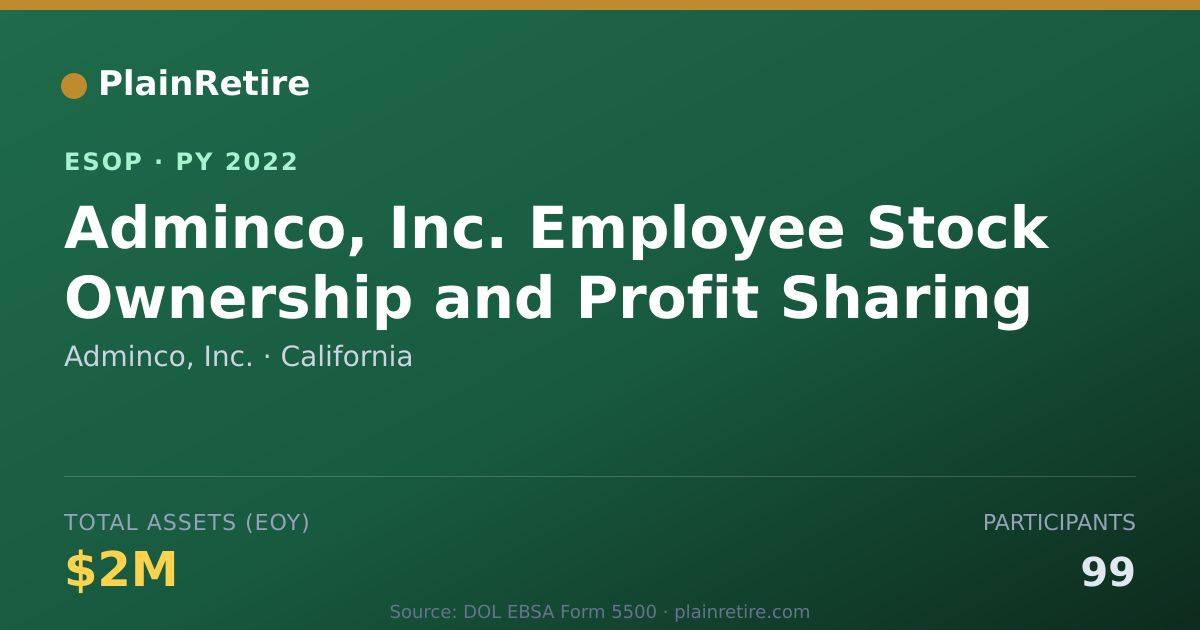 Shareable card for Adminco, Inc. ESOP (2022)