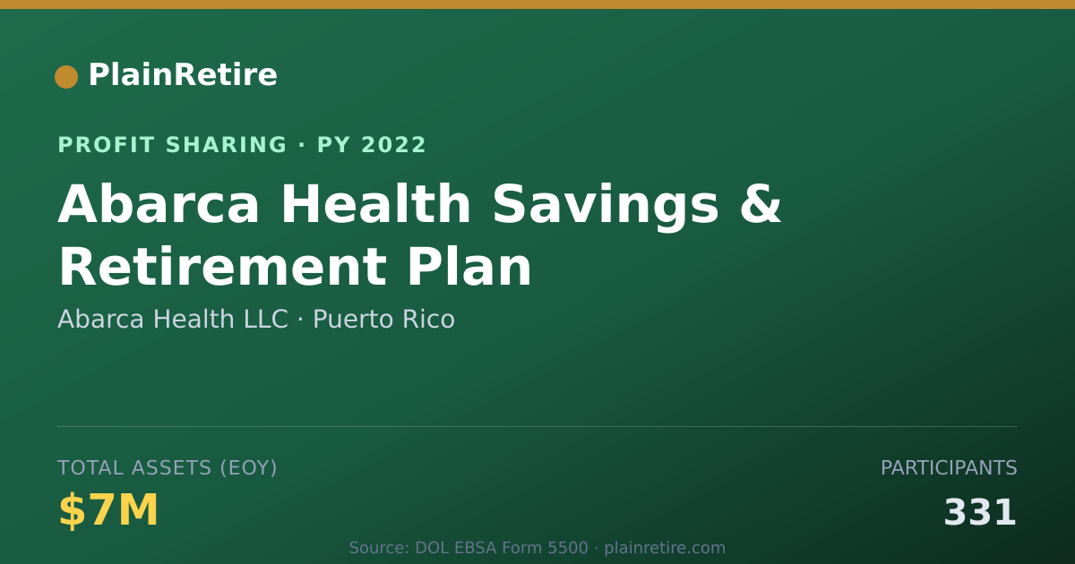 Shareable card for Abarca Health LLC Profit Sharing Plan (2022)