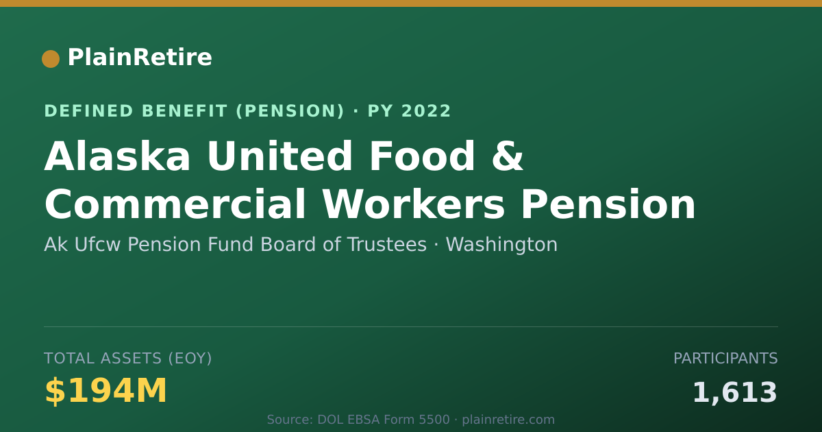 Shareable card for Ak Ufcw Pension Fund Board of Trustees Pension Plan (2022)