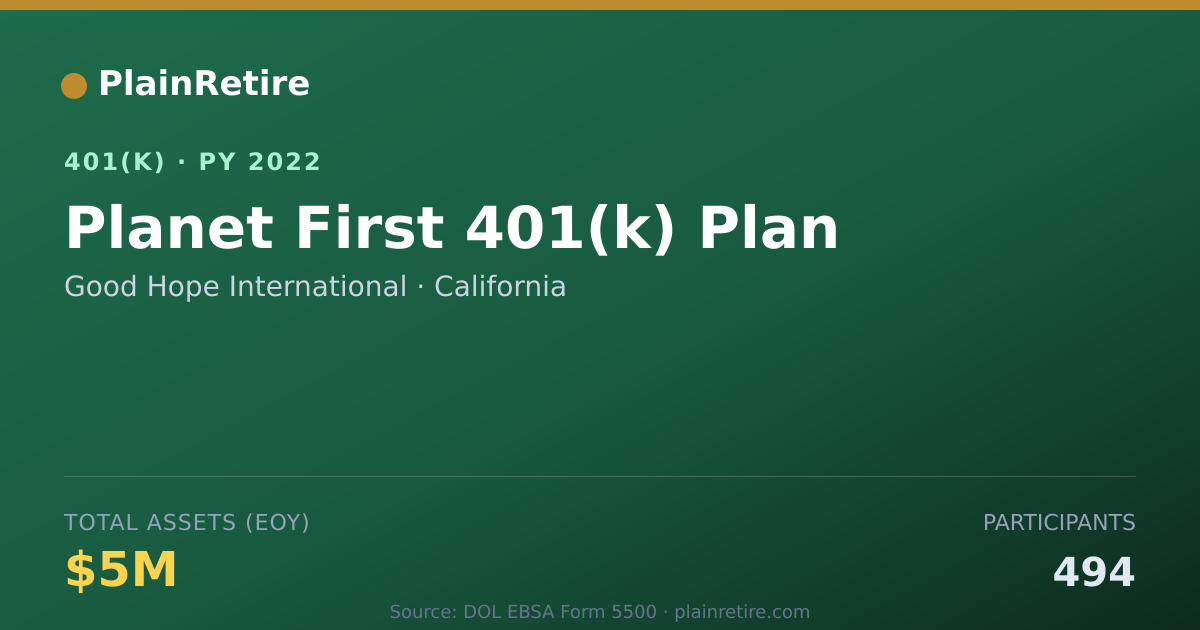 Shareable card for Good Hope International 401(k) Plan (2022)
