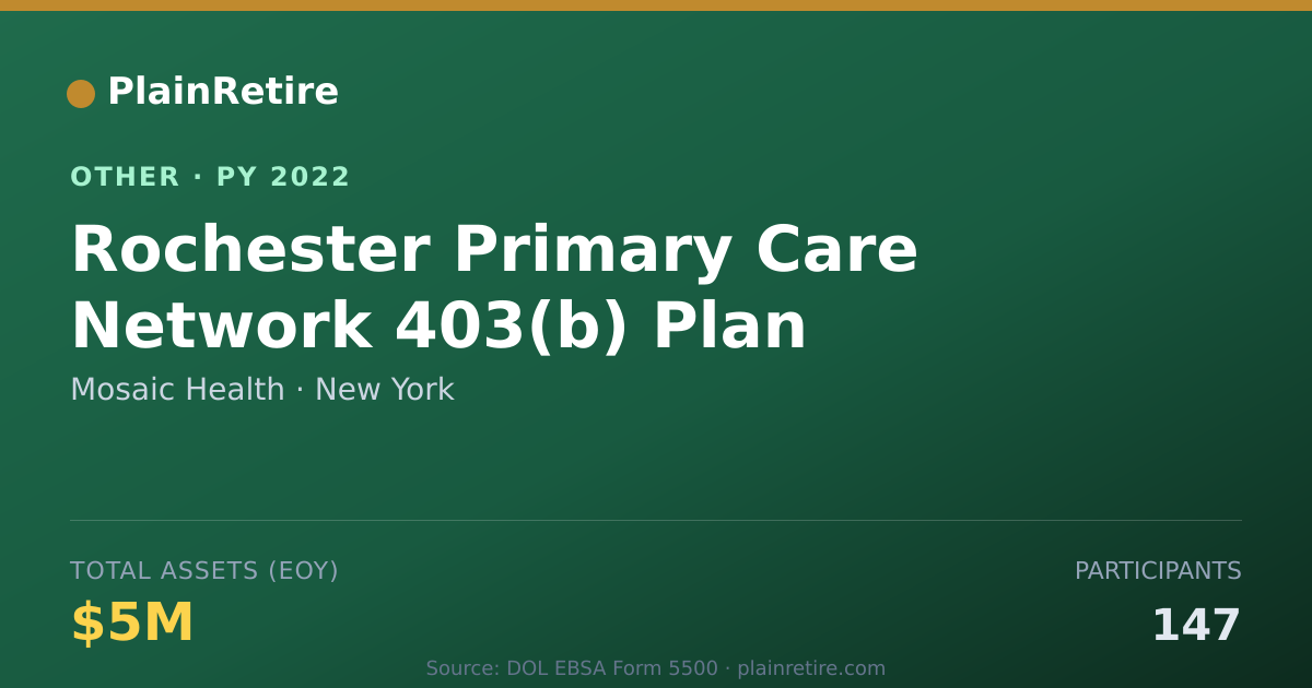 Shareable card for Mosaic Health Retirement Plan (2022)