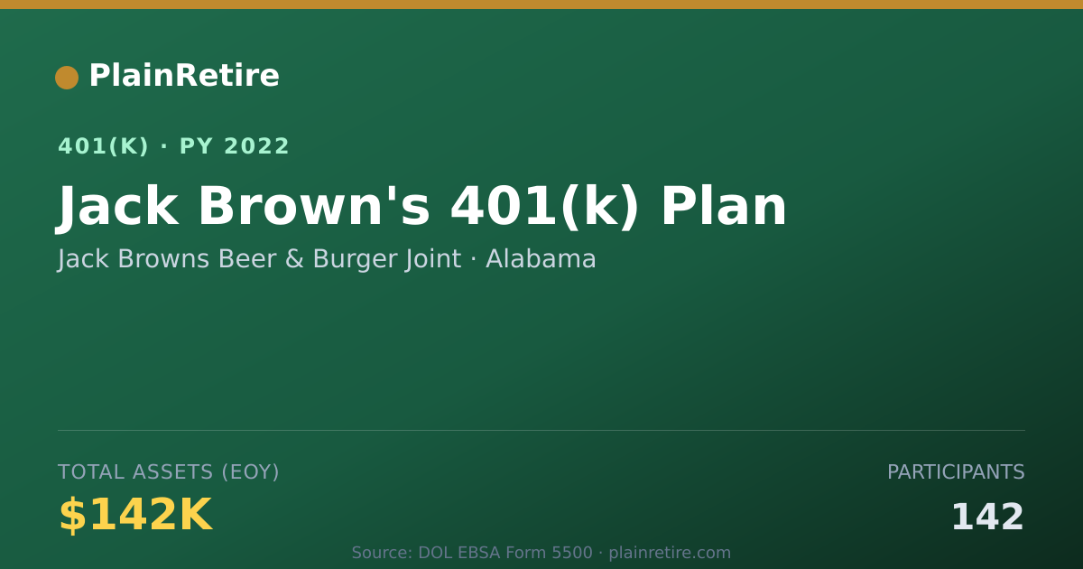 Shareable card for Jack Browns Beer & Burger Joint 401(k) Plan (2022)