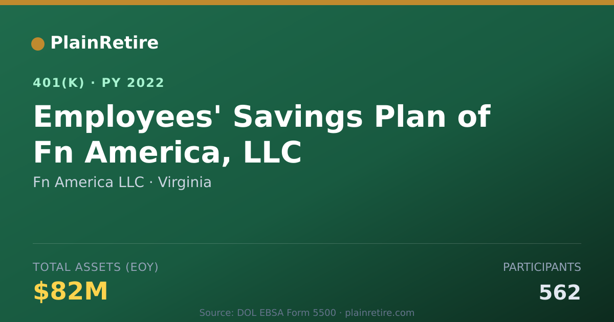 Shareable card for Fn America LLC 401(k) Plan (2022)