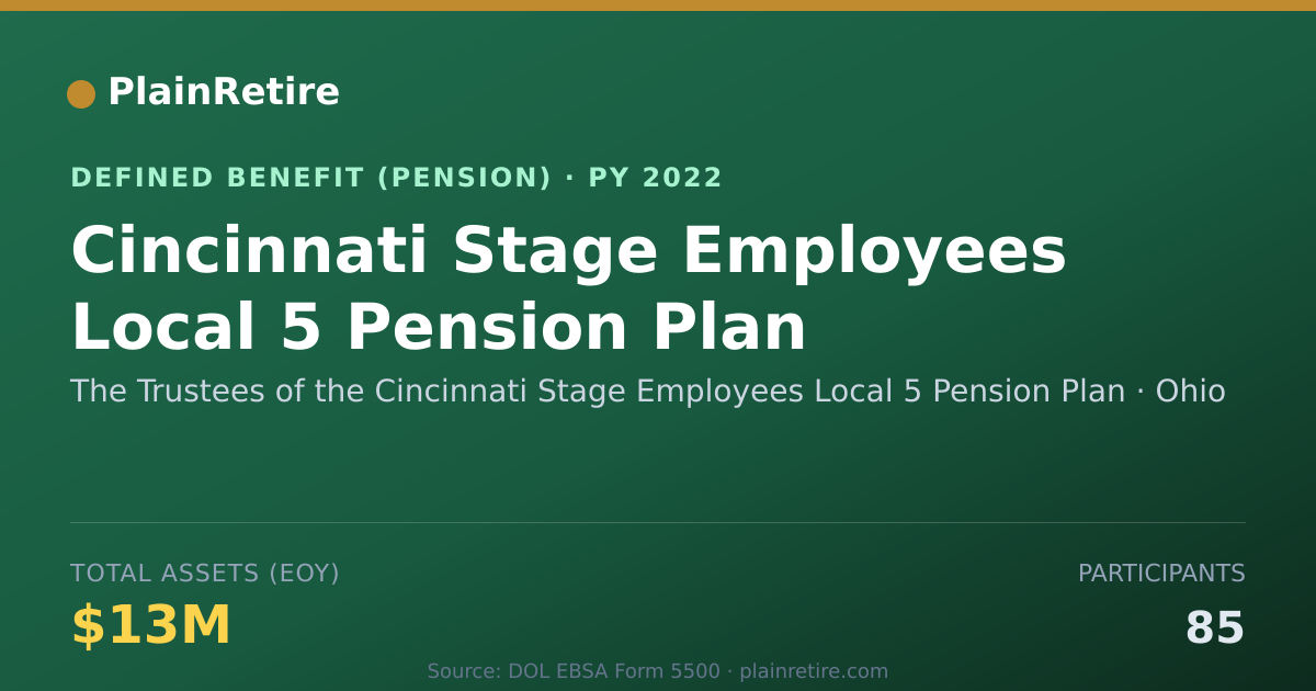 Shareable card for The Trustees of the Cincinnati Stage Emp Pension Plan (2022)