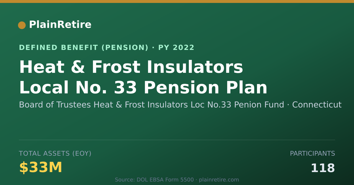 Shareable card for Board of Trustees Heat & Frost Insulator Pension Plan (2022)
