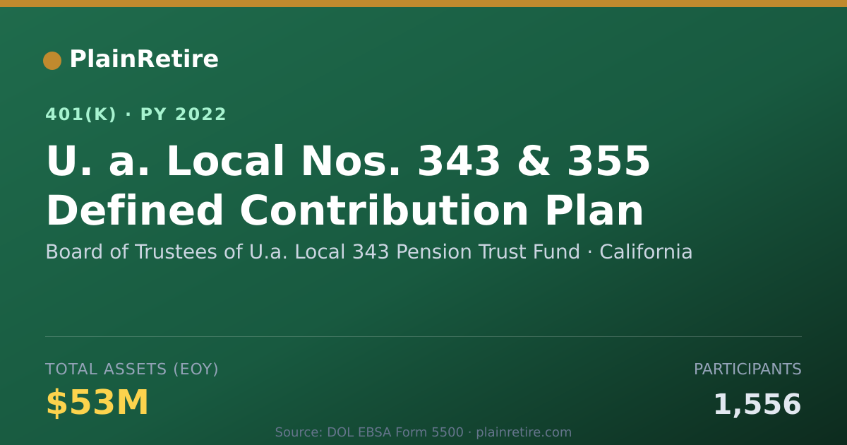 Shareable card for Board of Trustees of U.a. Local 343 Pensi 401(k) Plan (2022)