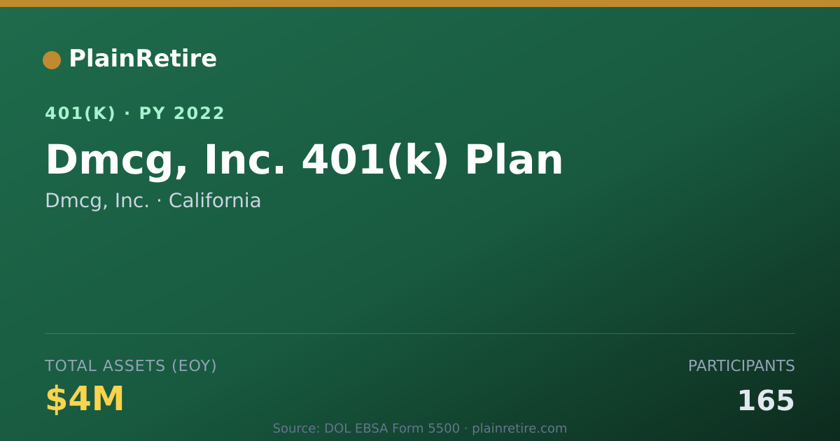 Shareable card for Dmcg, Inc. 401(k) Plan (2022)