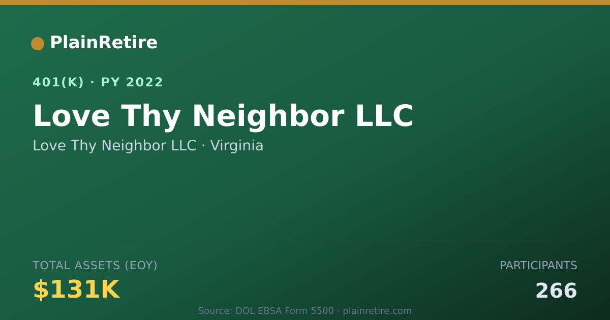 Shareable card for Love Thy Neighbor LLC 401(k) Plan (2022)
