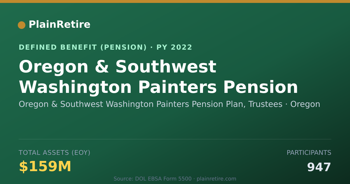 Shareable card for Oregon & Southwest Washington Painters P Pension Plan (2022)