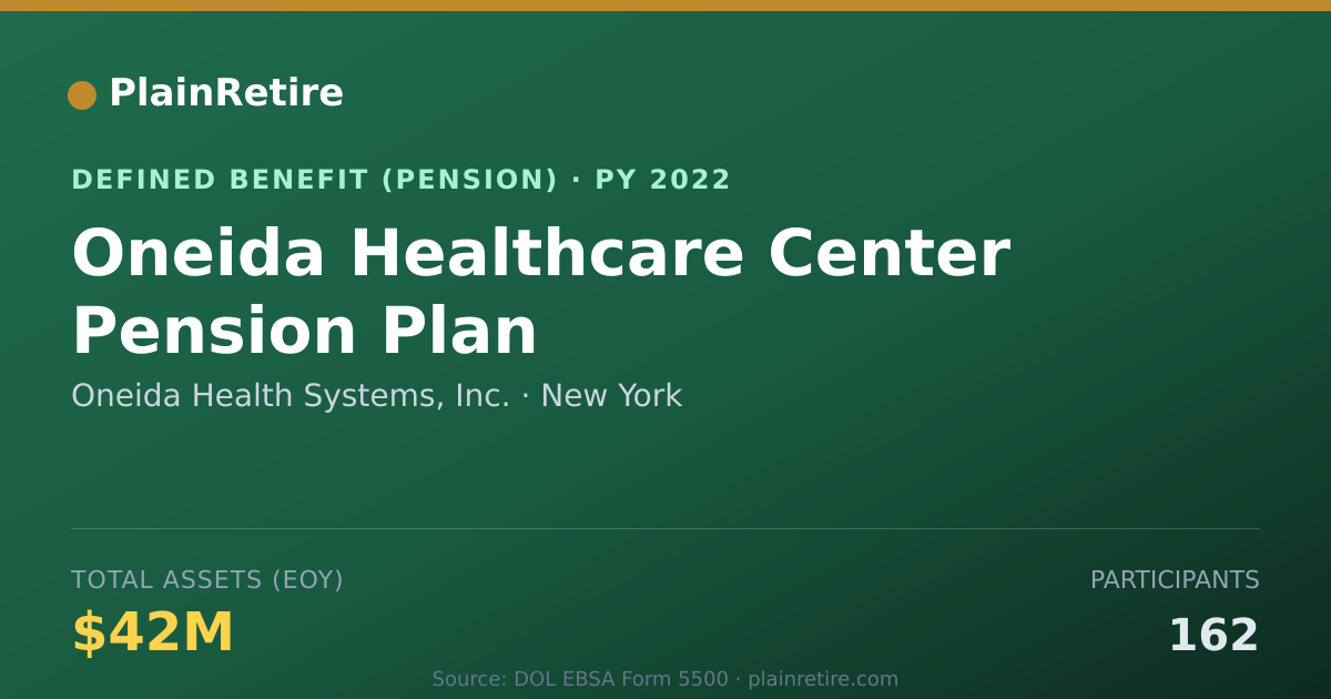 Shareable card for Oneida Health Systems, Inc. Pension Plan (2022)