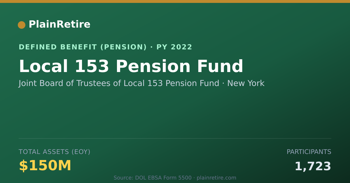 Shareable card for Joint Board of Trustees of Local 153 Pen Pension Plan (2022)