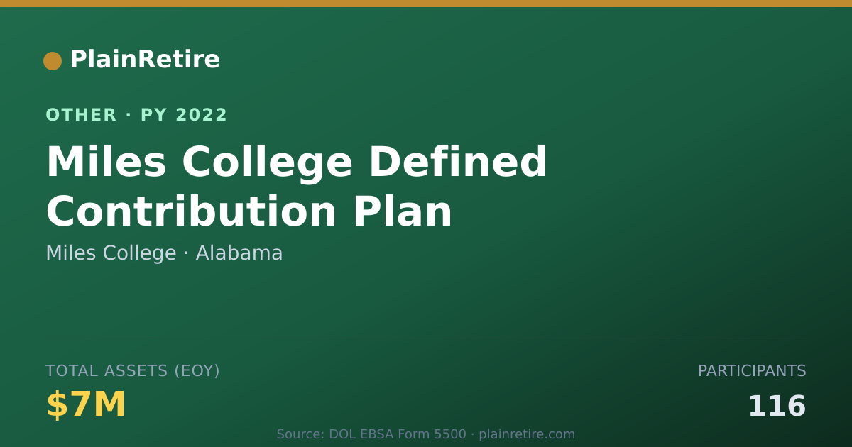 Shareable card for Miles College Retirement Plan (2022)