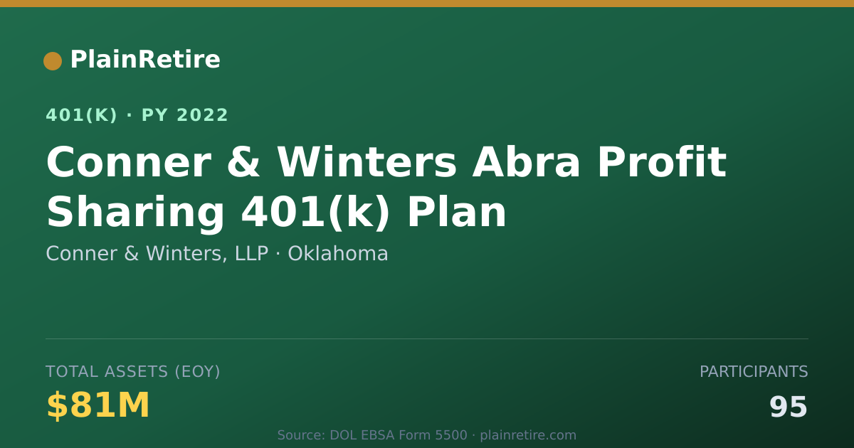 Shareable card for Conner & Winters, LLP 401(k) Plan (2022)