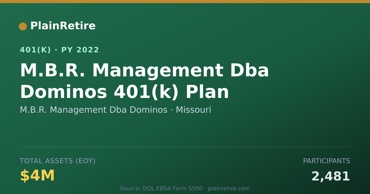 Shareable card for M.B.R. Management Dba Dominos 401(k) Plan (2022)