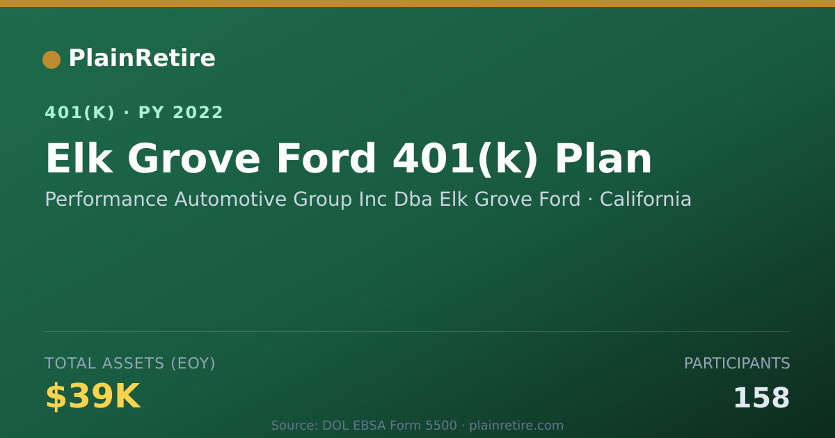 Shareable card for Performance Automotive Group Inc Dba Elk 401(k) Plan (2022)