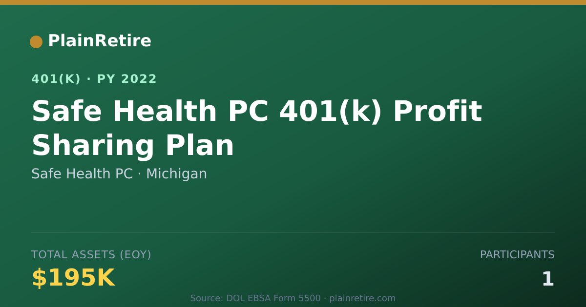 Shareable card for Safe Health PC 401(k) Plan (2022)