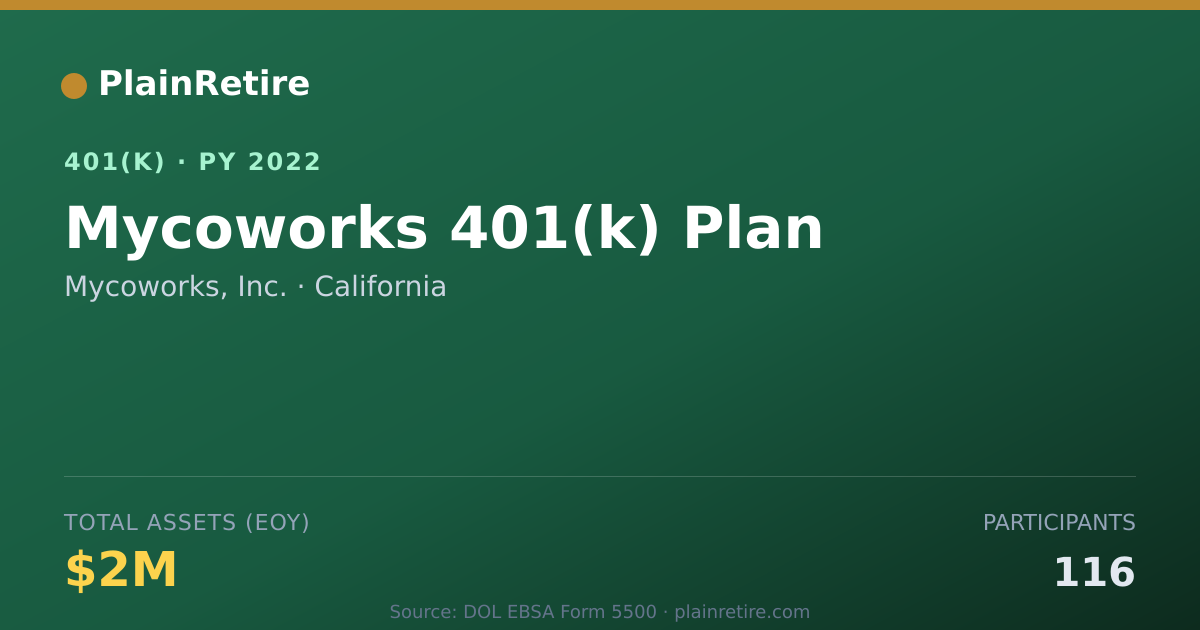 Shareable card for Mycoworks, Inc. 401(k) Plan (2022)