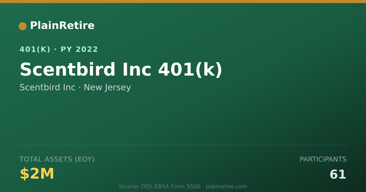 Shareable card for Scentbird Inc 401(k) Plan (2022)