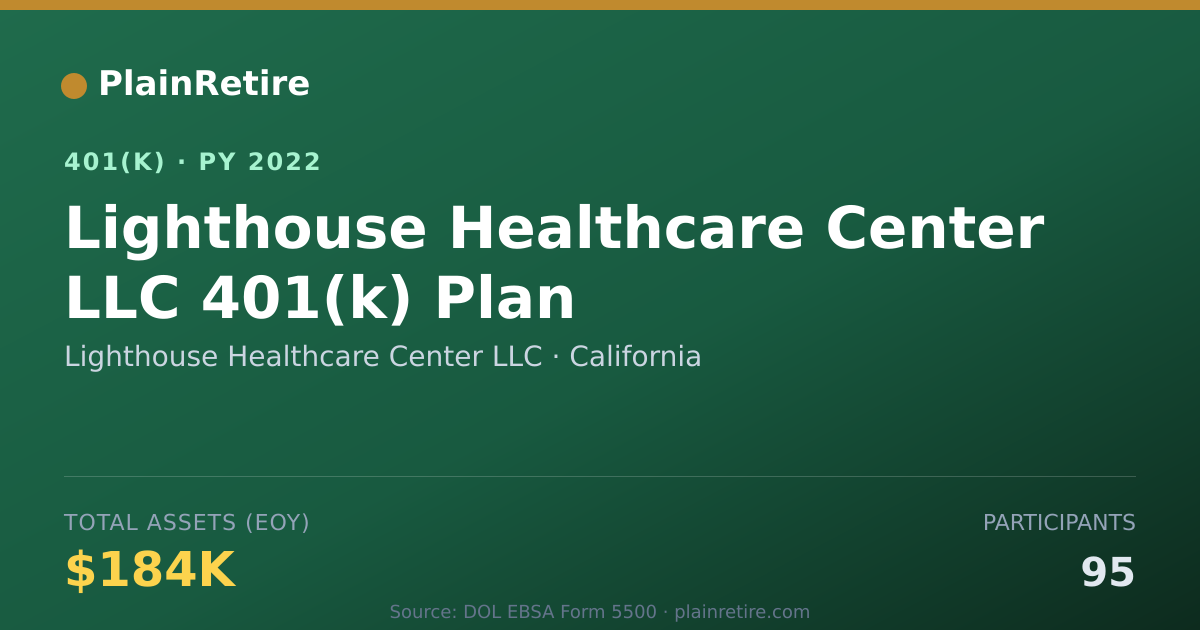 Shareable card for Lighthouse Healthcare Center LLC 401(k) Plan (2022)