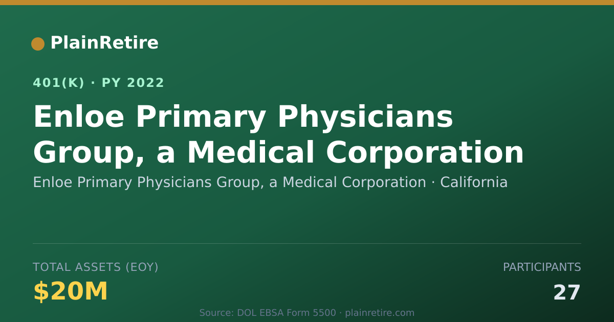 Shareable card for Enloe Primary Physicians Group, a Medical 401(k) Plan (2022)