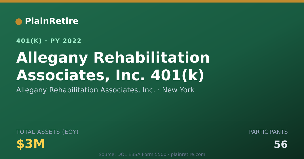 Shareable card for Allegany Rehabilitation Associates, Inc. 401(k) Plan (2022)
