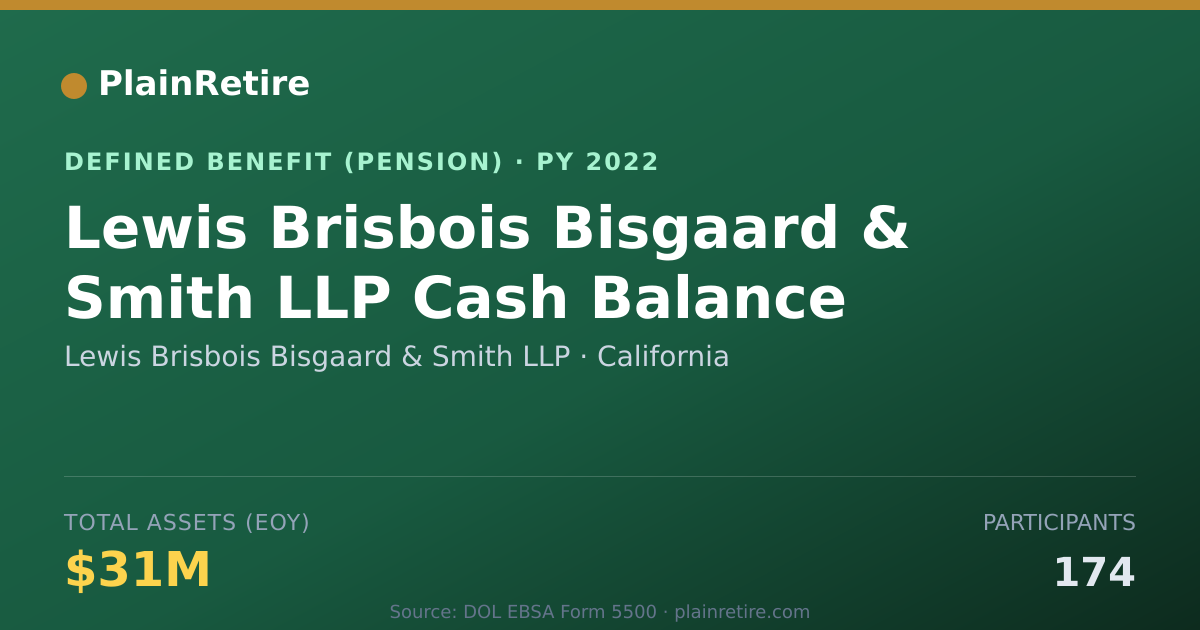 Shareable card for Lewis Brisbois Bisgaard & Smith LLP Pension Plan (2022)