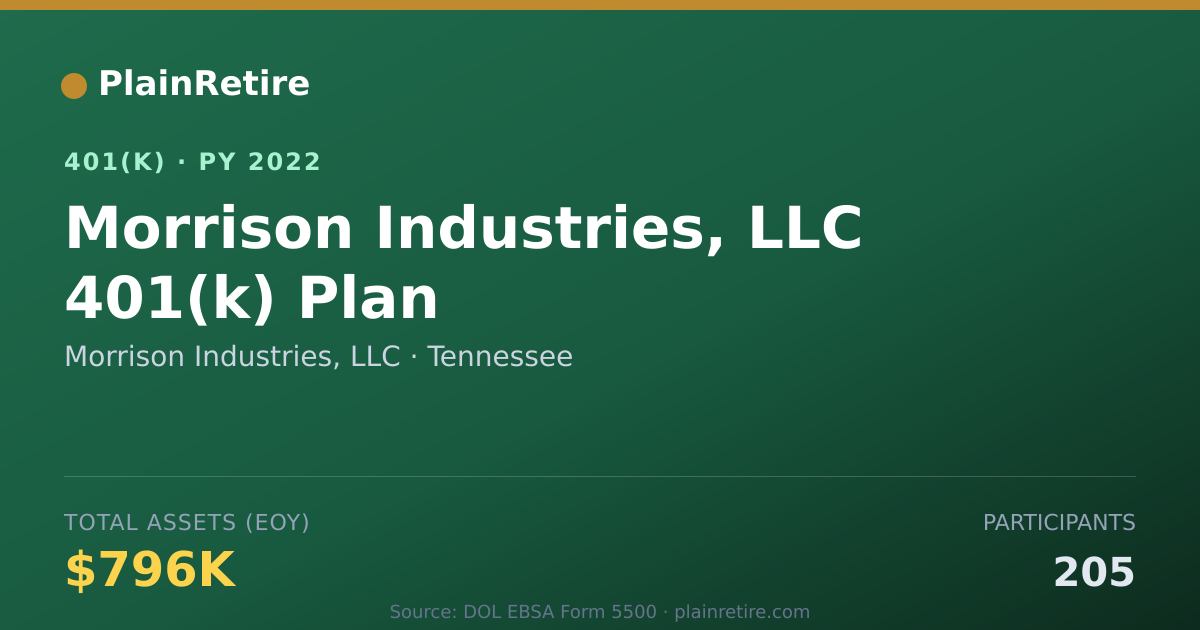 Shareable card for Morrison Industries, LLC 401(k) Plan (2022)