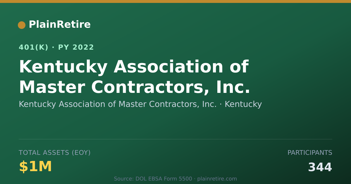 Shareable card for Kentucky Association of Master Contractor 401(k) Plan (2022)
