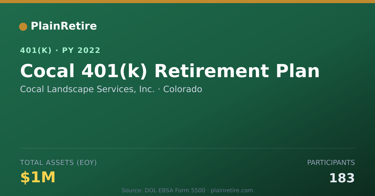 Shareable card for Cocal Landscape Services, Inc. 401(k) Plan (2022)