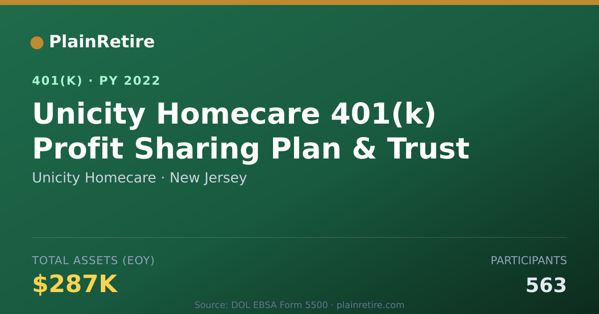 Shareable card for Unicity Homecare 401(k) Plan (2022)