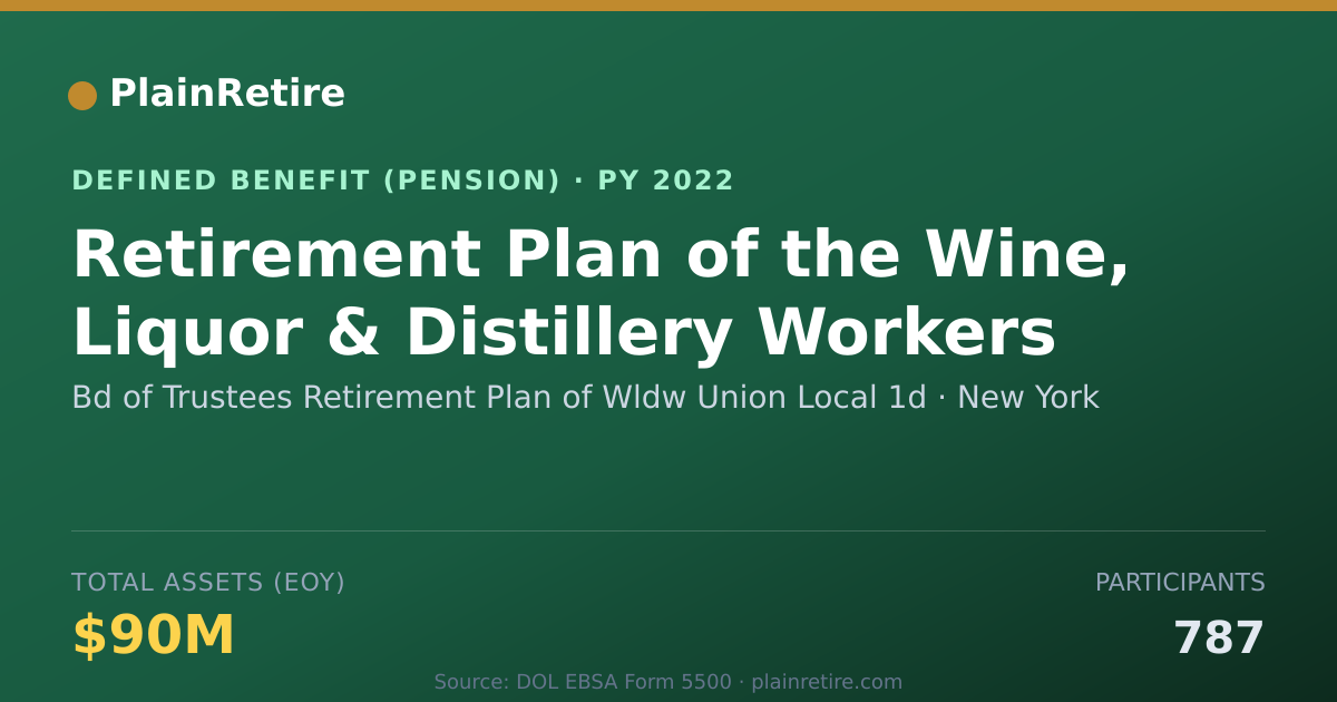 Shareable card for Bd of Trustees Retirement Plan of Wldw U Pension Plan (2022)