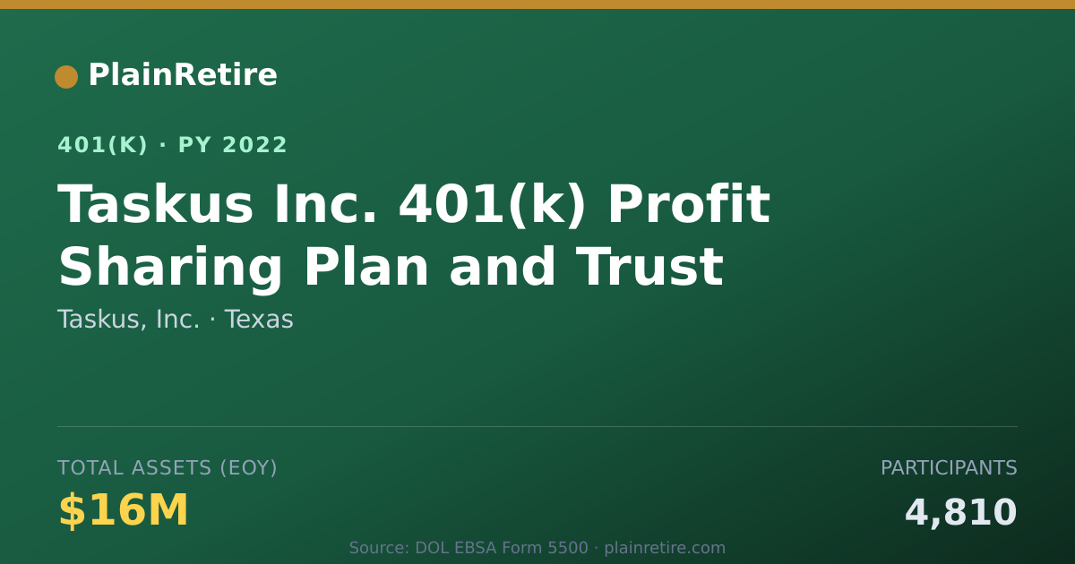 Shareable card for Taskus, Inc. 401(k) Plan (2022)