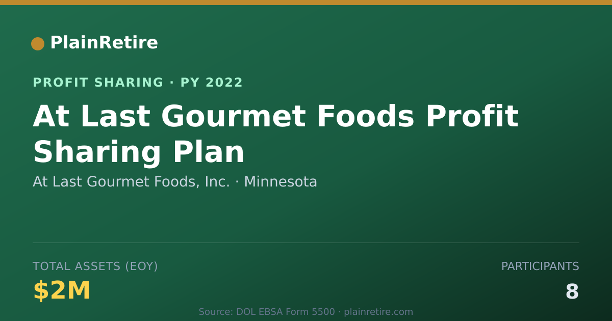Shareable card for At Last Gourmet Foods, Inc. Profit Sharing Plan (2022)