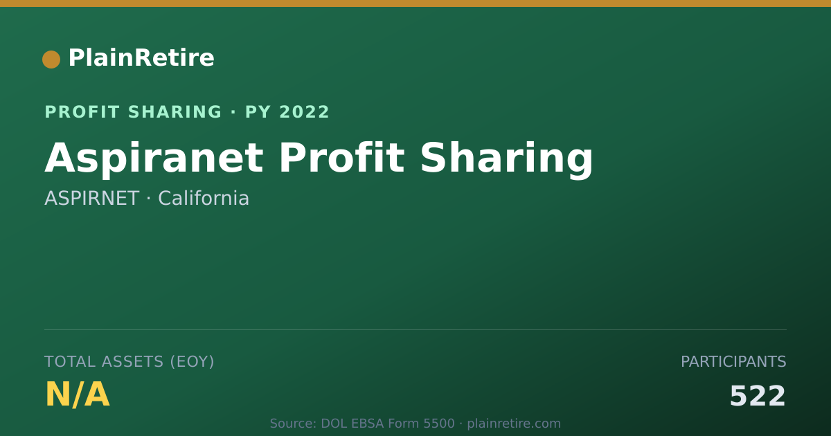 Shareable card for ASPIRNET Profit Sharing Plan (2022)