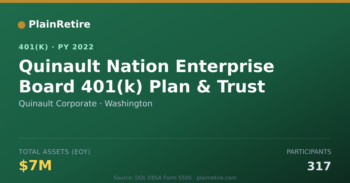 Shareable card for Quinault Corporate 401(k) Plan (2022)