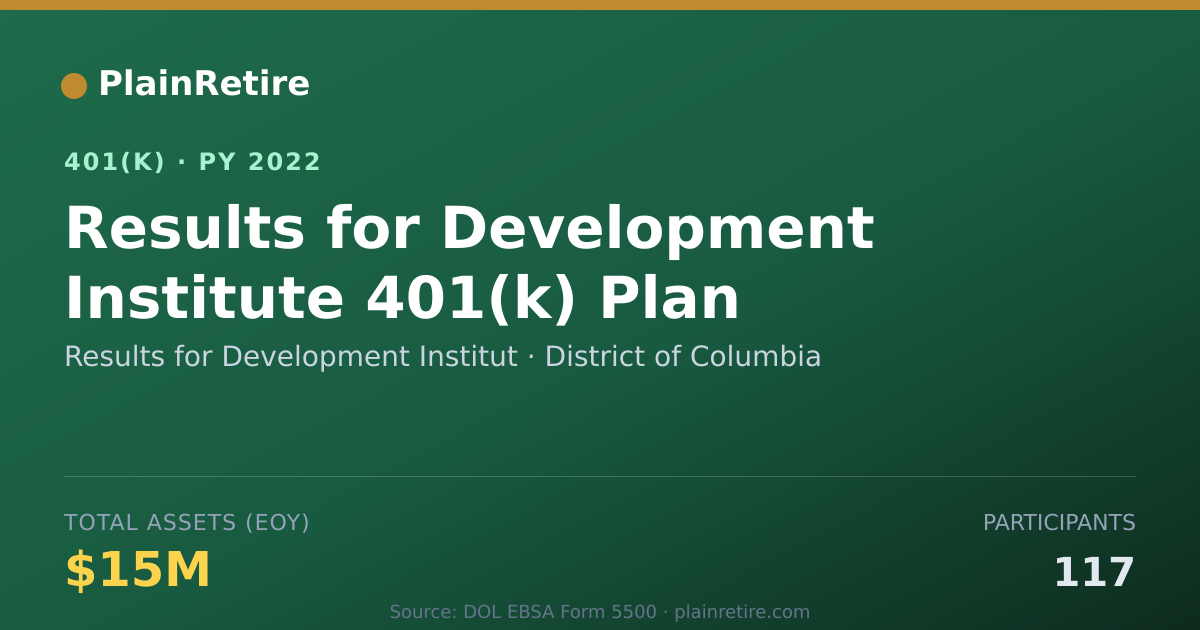 Shareable card for Results for Development Institut 401(k) Plan (2022)