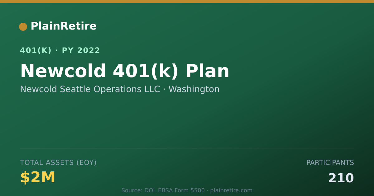 Shareable card for Newcold Seattle Operations LLC 401(k) Plan (2022)