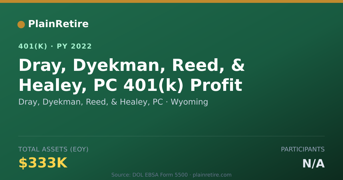 Shareable card for Dray, Dyekman, Reed, & Healey, PC 401(k) Plan (2022)