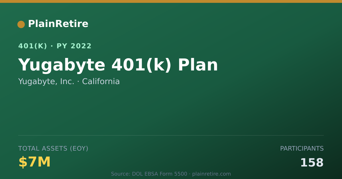 Shareable card for Yugabyte, Inc. 401(k) Plan (2022)