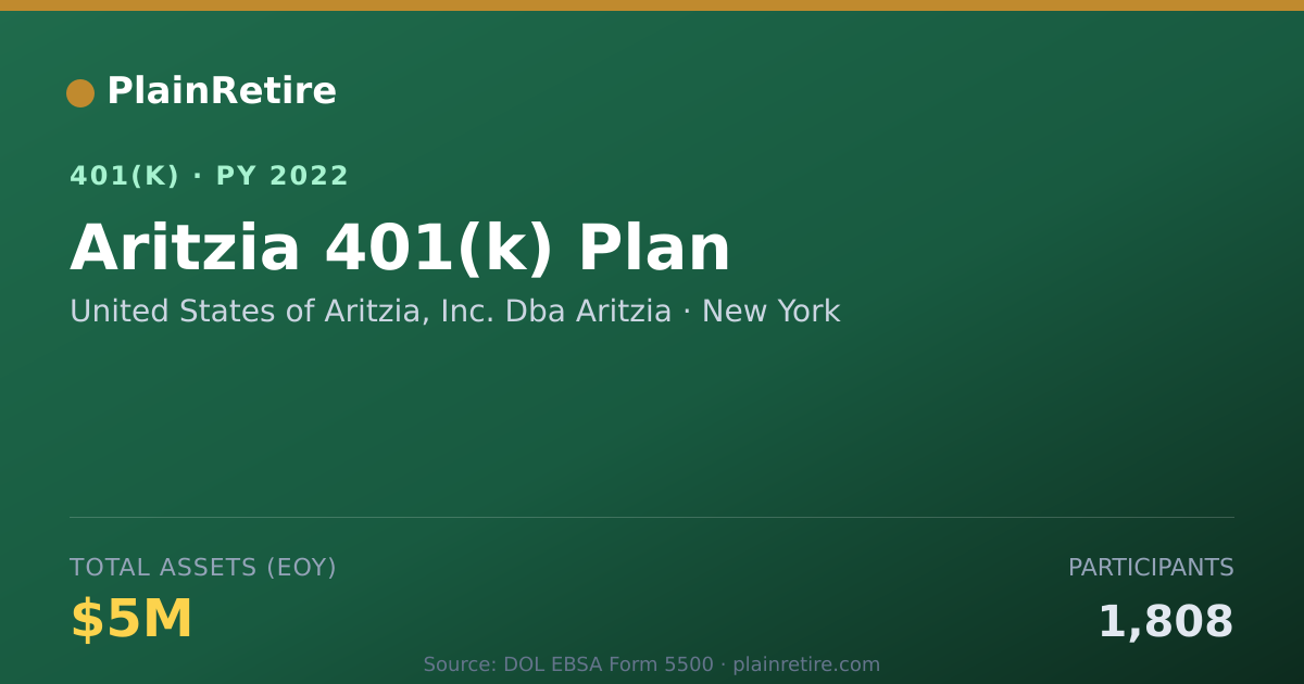 Shareable card for United States of Aritzia, Inc. Dba Aritzi 401(k) Plan (2022)
