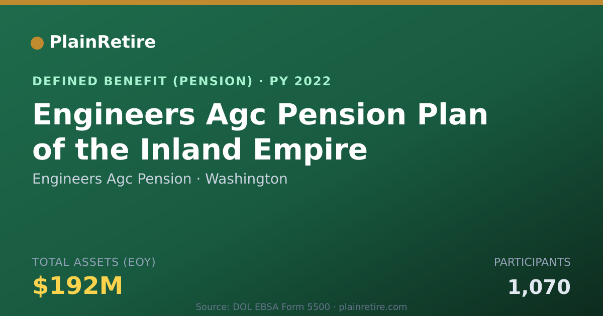 Shareable card for Engineers Agc Pension Pension Plan (2022)