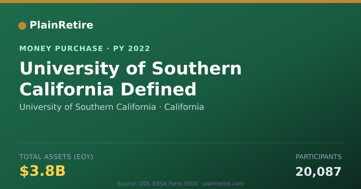 Shareable card for University of Southern California Money Purchase Plan (2022)