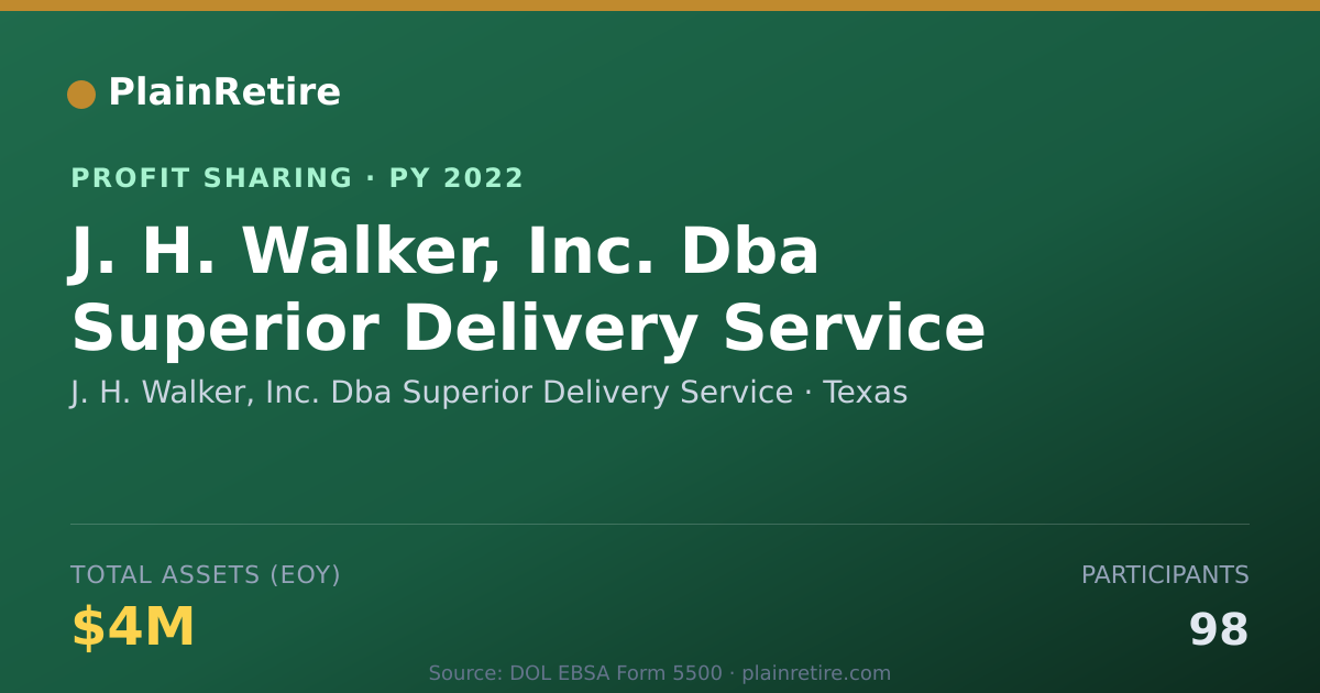 Shareable card for J. H. Walker, Inc. Dba Superior D Profit Sharing Plan (2022)