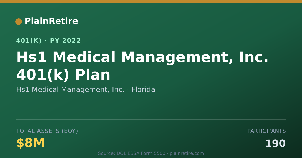 Shareable card for Hs1 Medical Management, Inc. 401(k) Plan (2022)