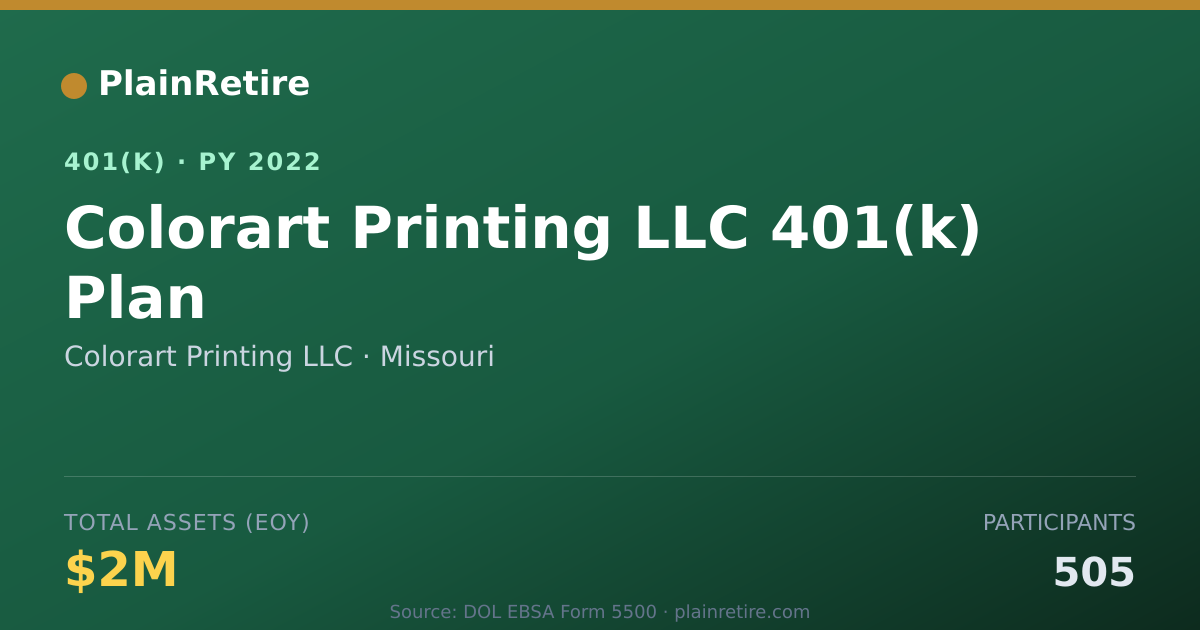 Shareable card for Colorart Printing LLC 401(k) Plan (2022)