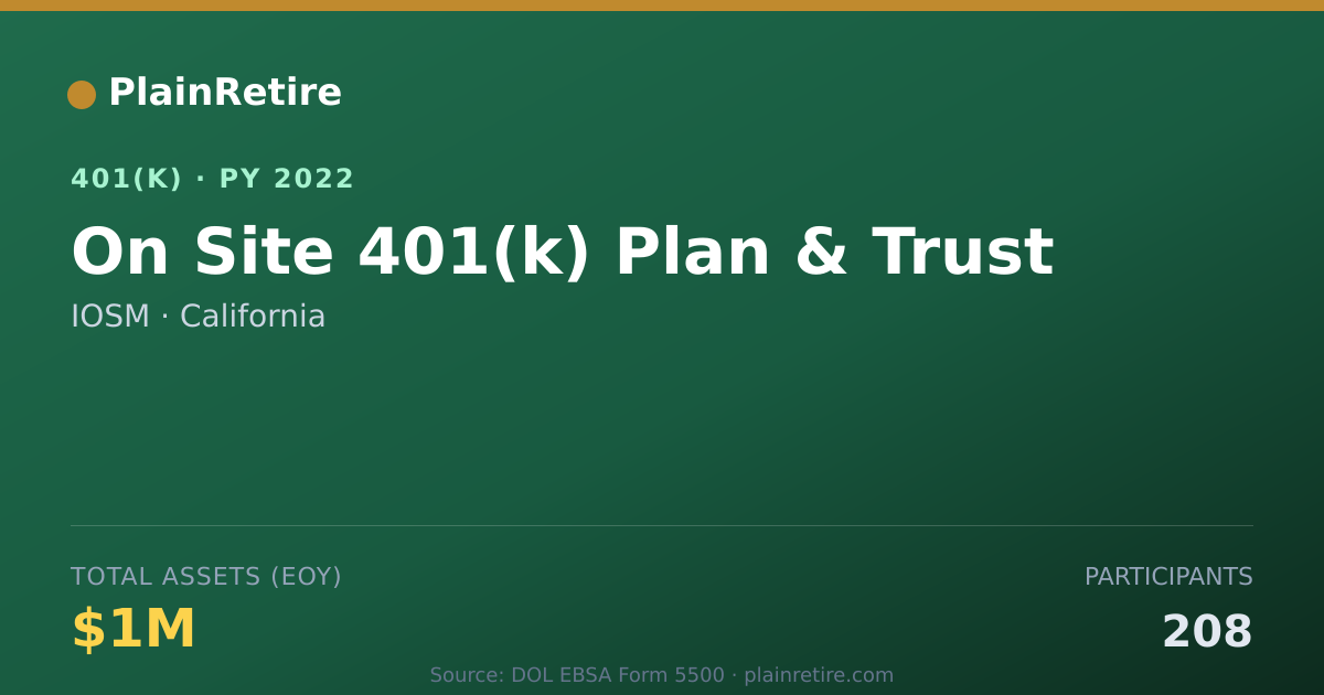 Shareable card for IOSM 401(k) Plan (2022)